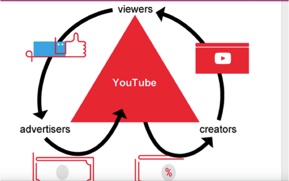 How to upload multiple videos on YouTube